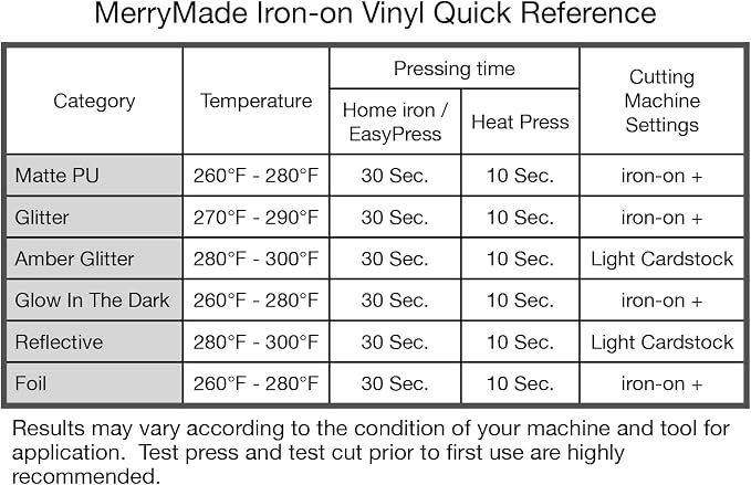 Red Heat Transfer Vinyl HTV Roll Matte PU 12" x 15 ft. | Easy to Cut, Weed &