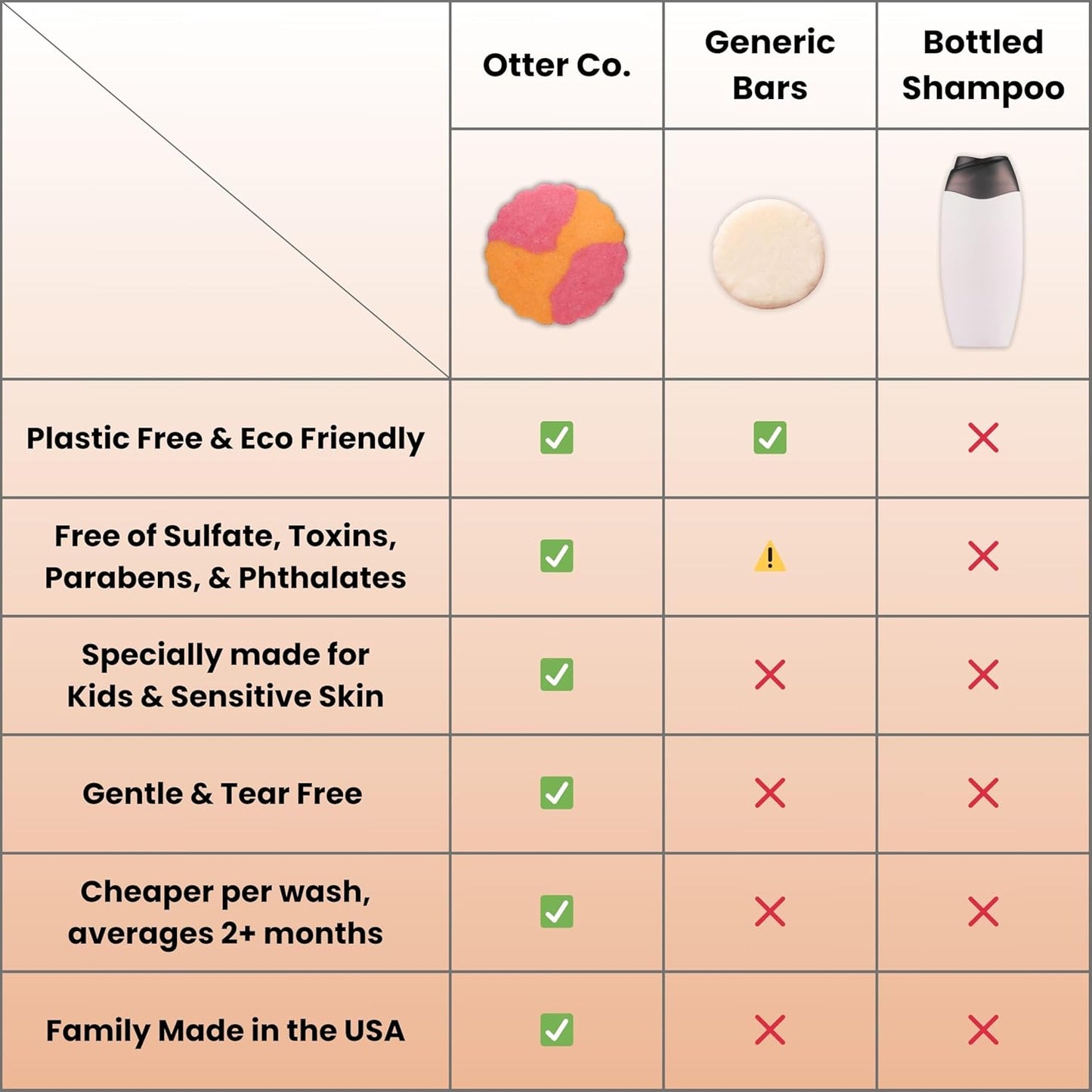Otter co. Kids Gentle Peach Shampoo Bar – Tear Free Toddler Shampoo – Sulfate Free & Non Toxic – Made with Organic Ingredients – Vegan, Cruelty Free, Natural & Hydrating for All Hair, Made in USA