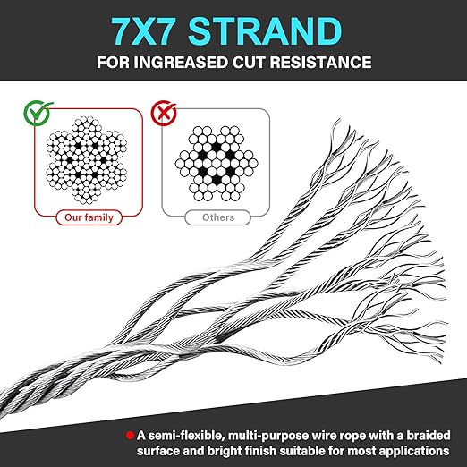 2 Pack Outdoor & Travel Security Cable with Loops, 3.3 ft x 1/8 in (1m x 3mm) Braided Safety Wire, Flexible Steel Safety Cable with Double Loops for Luggage, Outdoor Gear and Gates