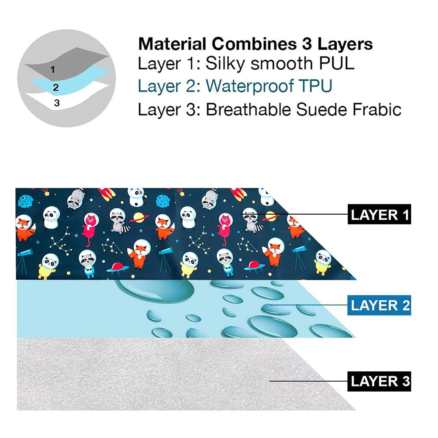 Flockthree Waterproof Baby Changing Pad with Storage Bag (28.7" X 19.7") Washable Wipeable Reusable Leak Proof Diaper Travel Mat Station Changing Mattress Liner Cribs Bed Cover, Aircraft