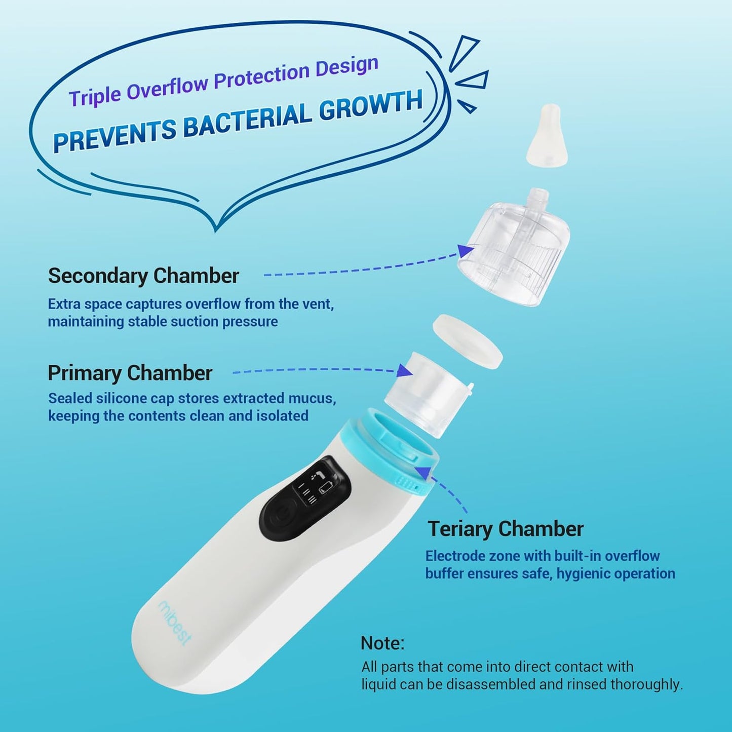 Mibest Nasal Aspirator for Baby - Electric Nose Suction for Baby - Booger Sucker for Toddlers - Electric Baby Nose Sucker with Anti-Backflow Patent - Ergonomic & Quiet - Waterproof Baby Nose Cleaner