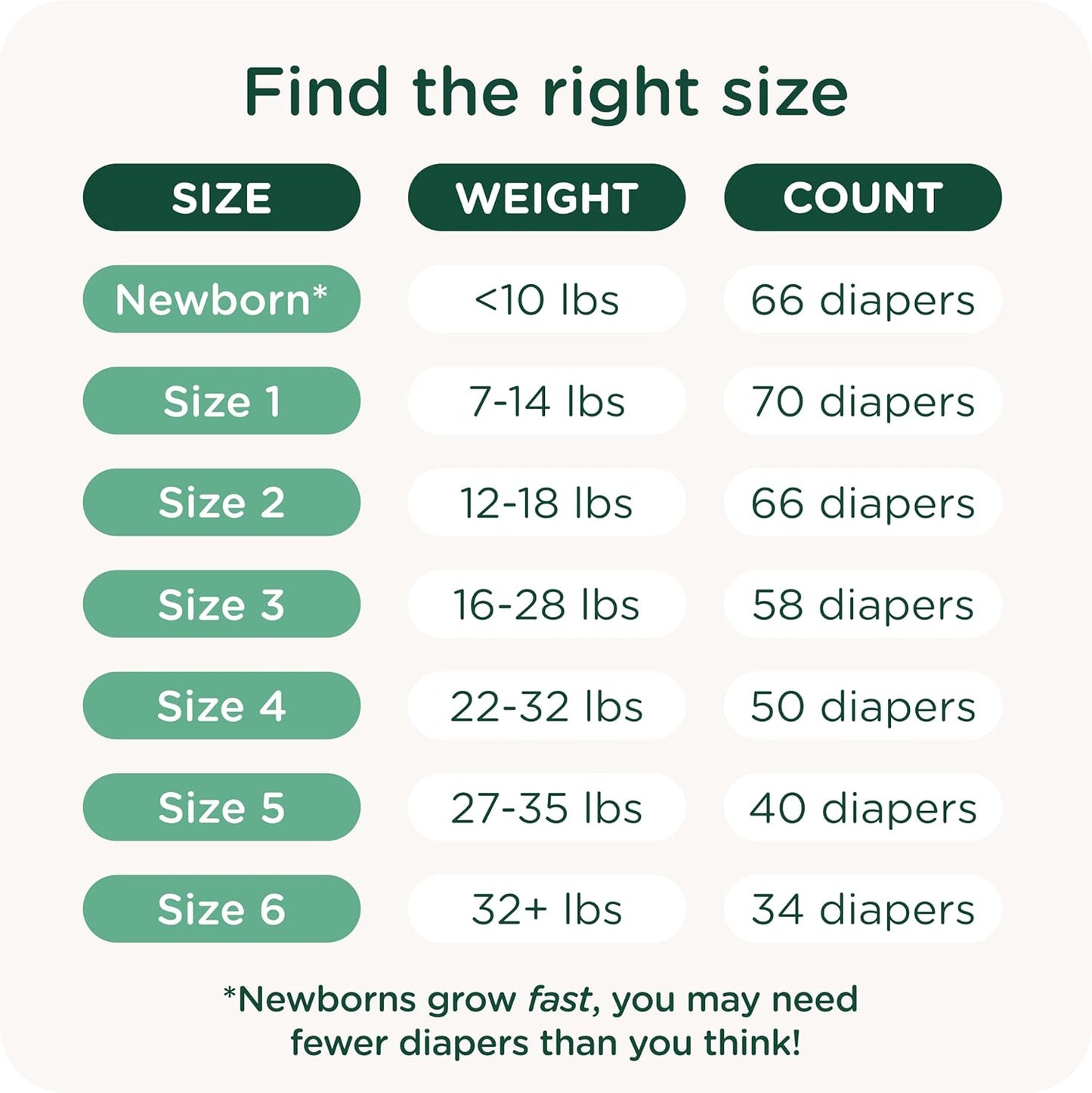 Our Diapers | EWG Verified Safe & Plant-Based Diapers | Leak Protection | Soft Organic Cotton Shell | Chlorine-Free Diaper for Sensitive Skin | Size Newborn (<10 lbs) 32 Count