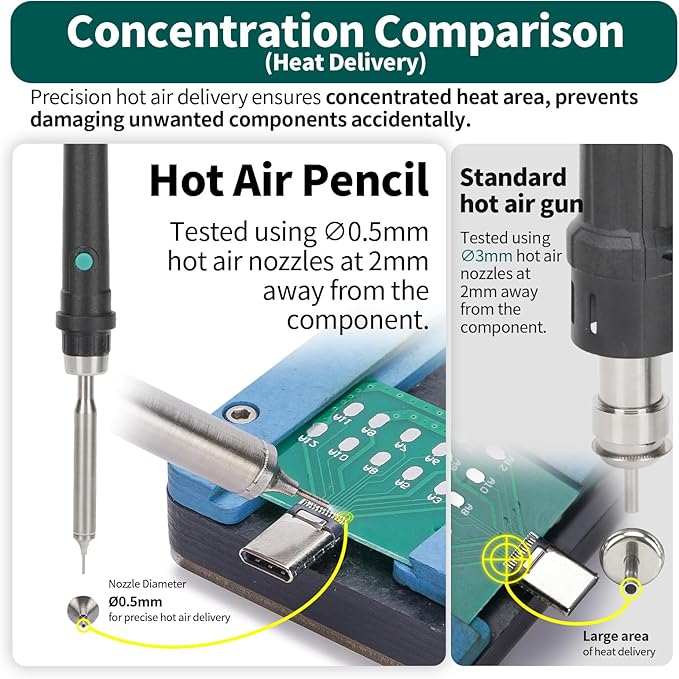 YIHUA 992D-II 2-IN-1 Precision Soldering Kit with Hot Air Pencil and C210 Soldering Iron, Precision Soldering Station with Dynamic LCD Display, Low-Wear Mode, 3 Preset Channels, 8 Hot Air Nozzles