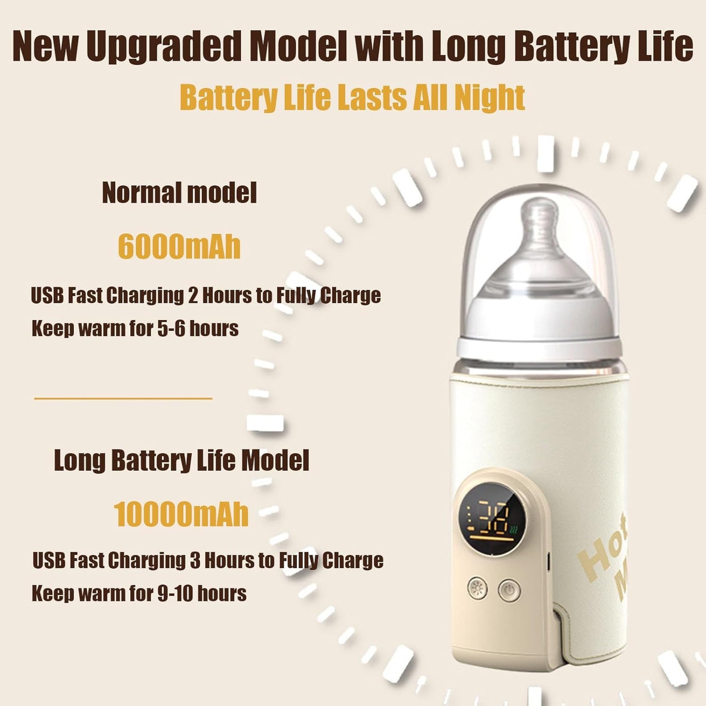 Portable Bottle Warmer for Travel, 10000mAh Battery-Powered, Fast-Heating & Long-Lasting Warming UP to 10H, Waterless Milk Warming for Comfortable Baby Feeding On The Go (10000mAh)