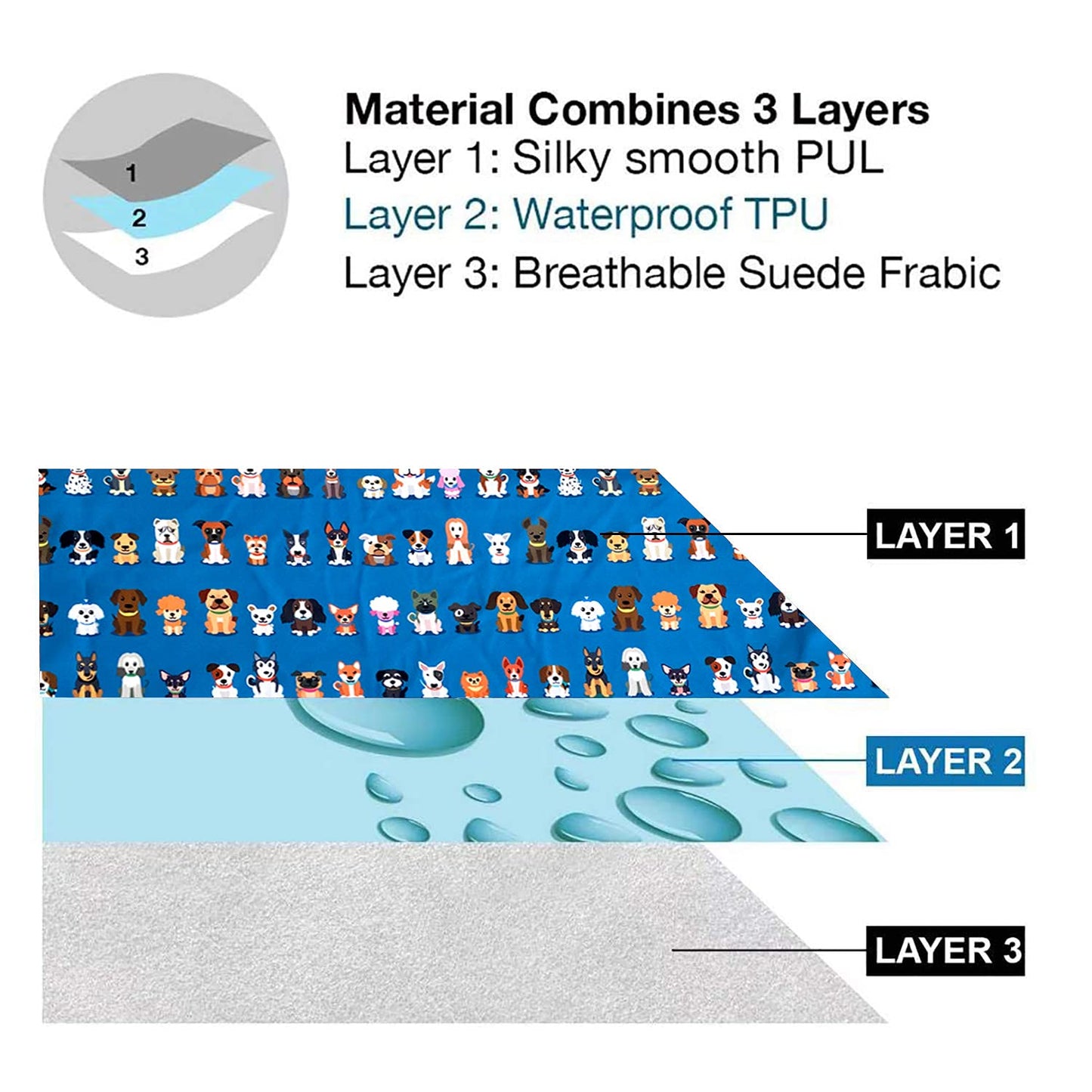 Flockthree Waterproof Baby Changing Pad with Storage Bag (28.7" X 19.7") Washable Wipeable Reusable Leak Proof Diaper Travel Mat Station Changing Mattress Liner Cribs Bed Cover, Dog Family