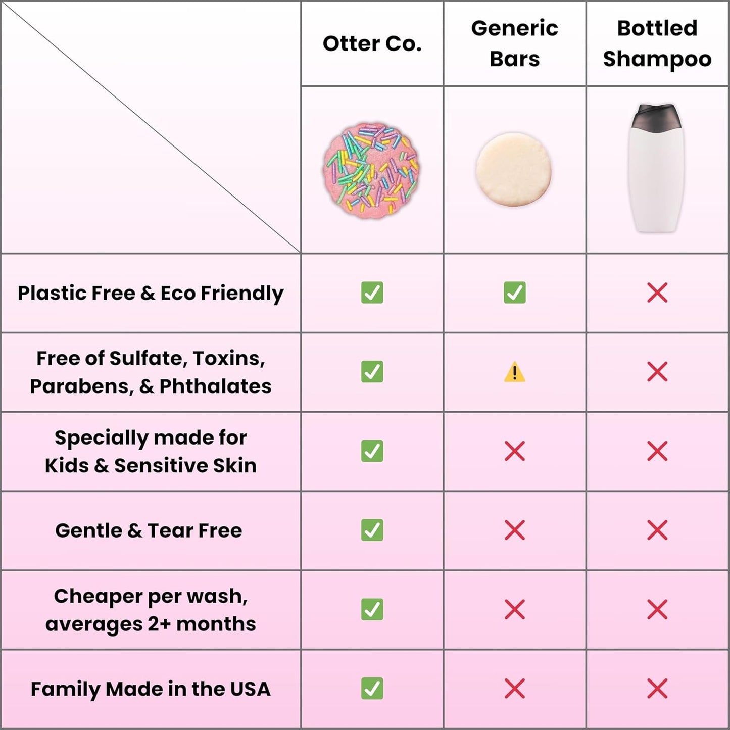 Otter co. Kids Gentle Birthday Cake Shampoo Bar – Tear Free Toddler Shampoo – Sulfate Free & Non Toxic – Made with Organic Ingredients, Vegan, Cruelty Free, Natural & Hydrating for All Hair, USA Made