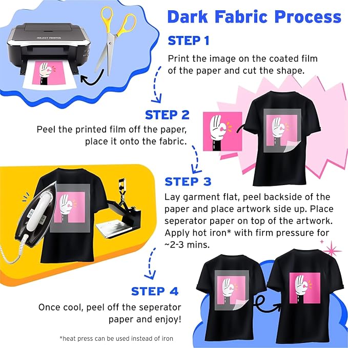 Printers Jack Iron-On Heat Transfer Paper