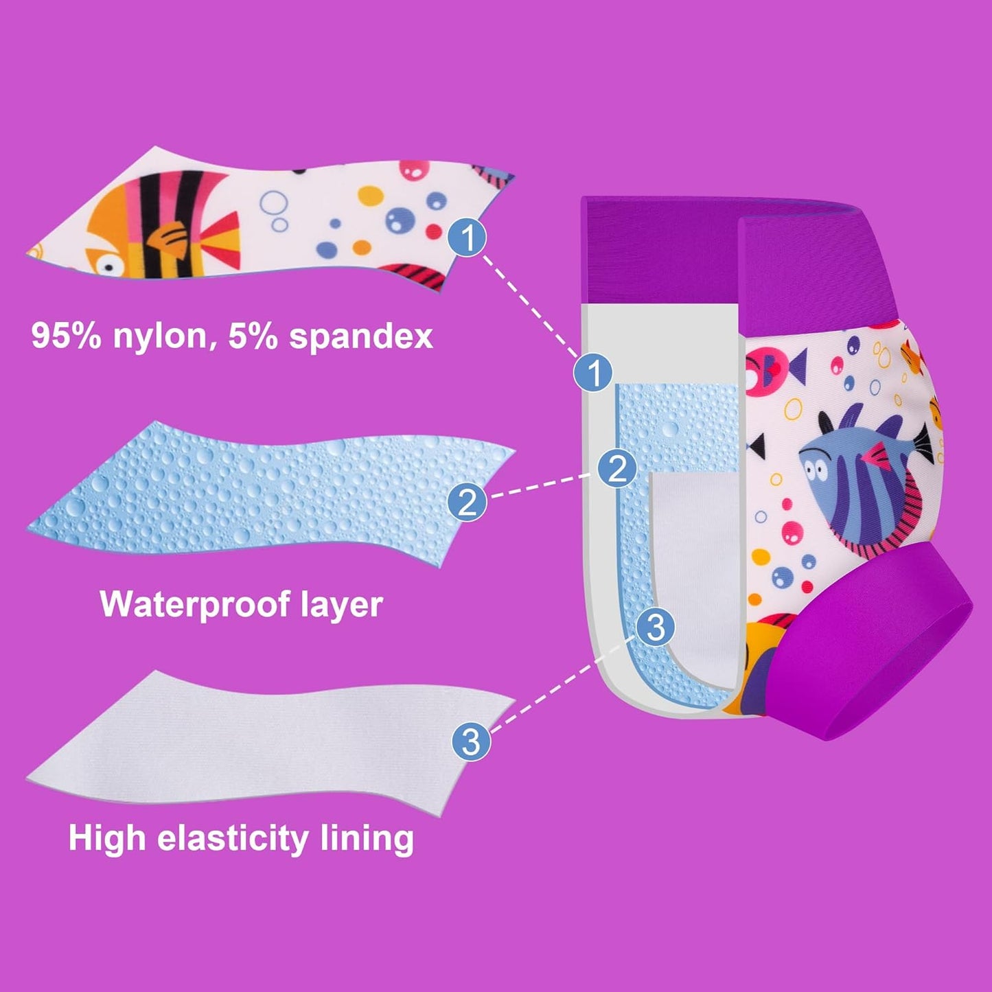 BIG ELEPHANT Baby Swim Diapers 3/6 Pack – Reusable Waterproof Diapers, Soft Breathable Swimwear for Boys and Girls