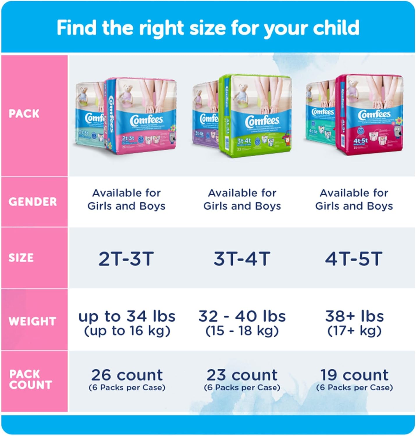 Comfees Training Diaper Pants for Girls, JB S2 6/26, 26 Count
