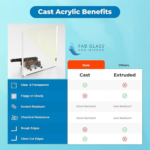 48" x 24" Acrylic Sheet – 1/4 inch Thick Clear Plexiglass Board