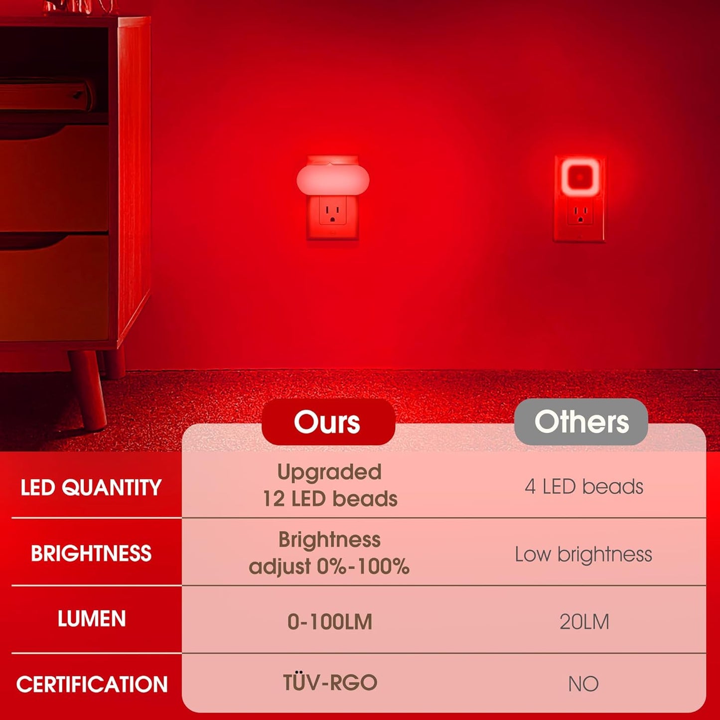 DORESshop Red Night Lights Plug into Wall, 4 Pack Dimmable Night Light for Kids, 1W Led Night Light for Bedroom, Kids Room