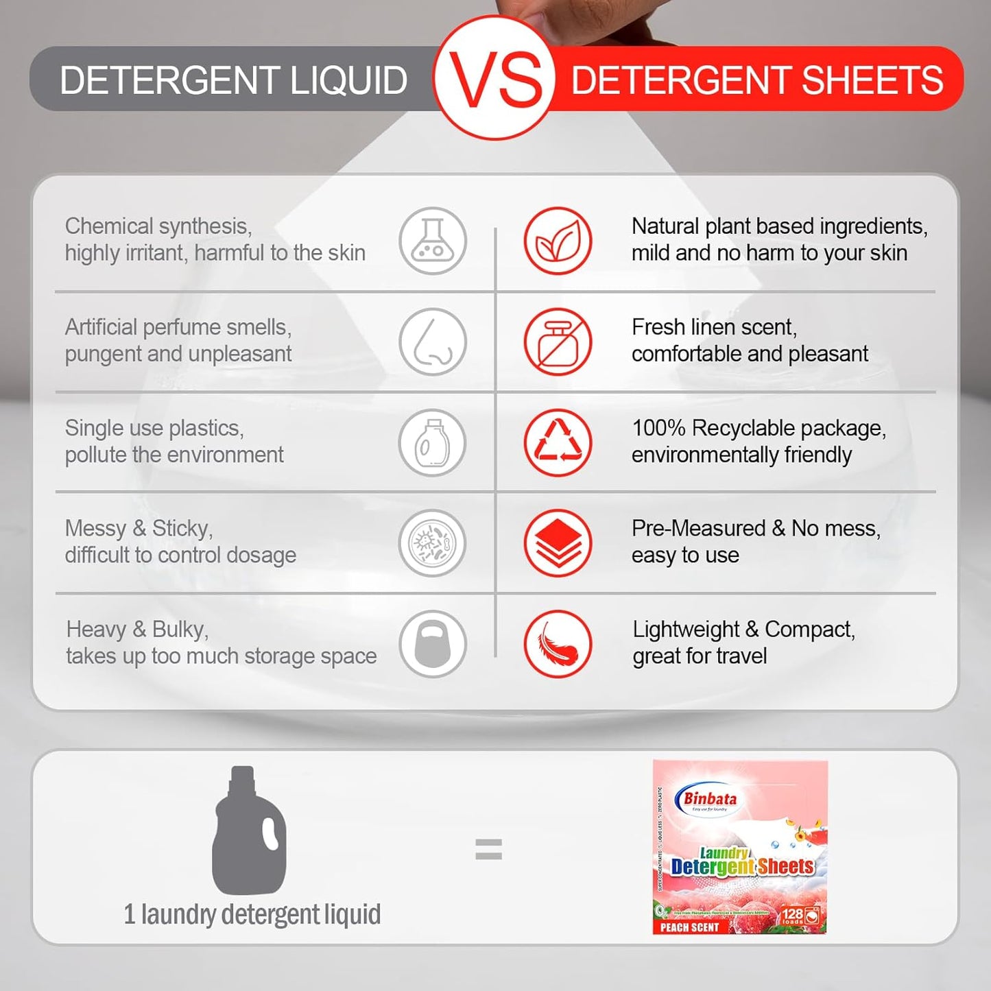 Laundry Detergent Sheets - Up To 128 Loads, Hypoallergenic, Eco-Friendly Peach Scent, Biodegradable, Plastic Free, Liquidless Laundry Sheets Suitable for Sensitive Skin