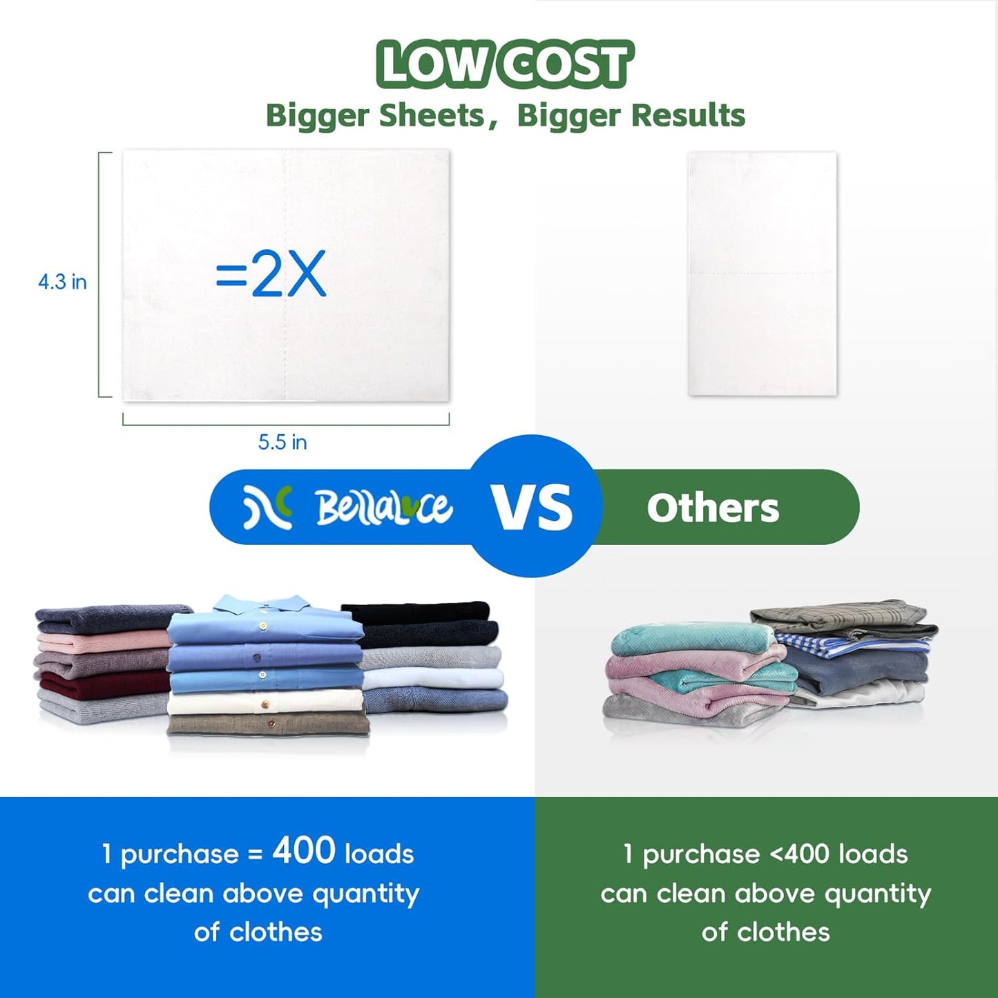 Laundry Detergent Sheets - 400 Loads Unscented Gentle on Sensitive Skin, Laundry Sheets for Dorm,College,Home, Hotel,Apartment,Camping,Ruise,Road Trip,Small Space, Family School Travel Essentials