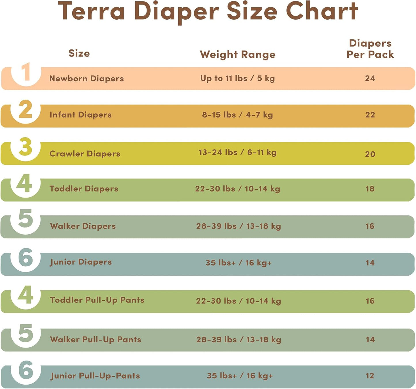 Terra Size 1 Newborn Diapers: 85% Plant-Based Diapers, Ultra-Soft & Chemical-Free for Sensitive Skin, Superior Absorbency for Day or Nighttime Diapers, Designed for Newborns up to 11 Pounds, 24 Count