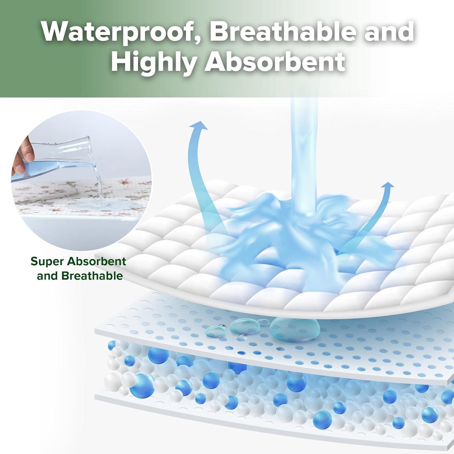 haakaa Waterproof Changing Pad Liners, 100% Cotton, Soft & Breathable (1pc, 19.5" x 27.5" Vintage Garden)