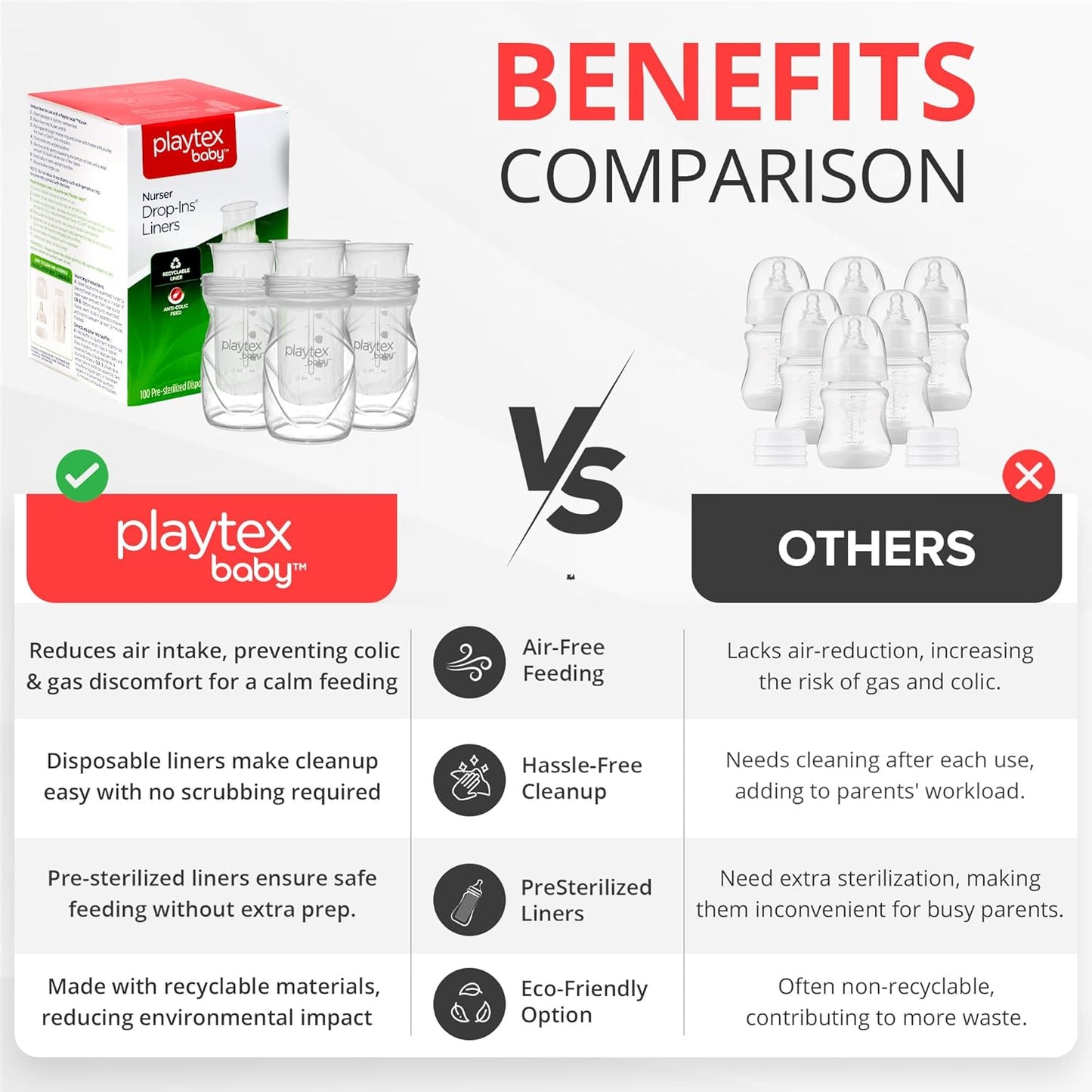 Playtex Baby Nurser Pre-Sterilized Disposable Drop-Ins Baby Bottle Liners, 8 Oz (100 Count), Anti-Colic, Gas Reduction, Easy to Clean, Closer to Breastfeeding, Perfect for Travel and On The Go