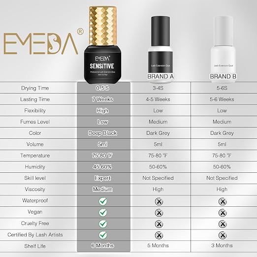 EMEDA Sensitive Lash Extension Glue