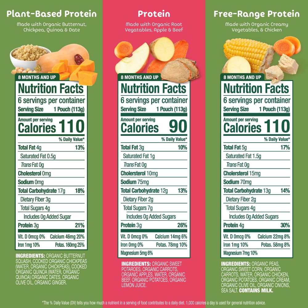 Sprout Organic Baby Food, Stage 3 Pouches, Root Veg & Beef, Creamy Veg & Chicken, Garden Veg & Turkey Variety Pack, 4 Oz Purees (Pack of 18)