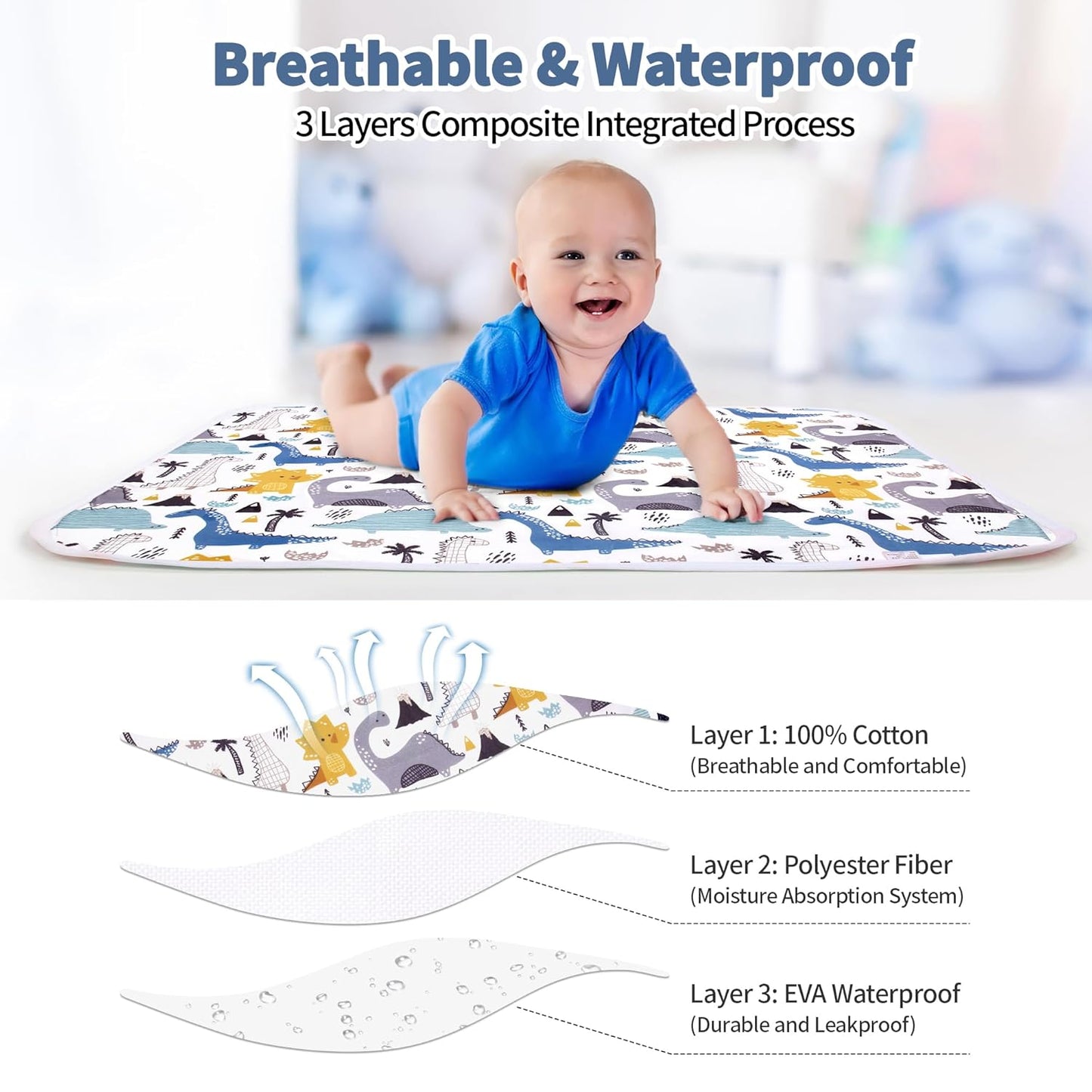 Diaper Changing Pads for Baby, Dinosaur Change Mat, 3Layers Waterproof Change Pad Foldable Absorbent Mats for Women, Reusable Incontinence Underpads for Patient 24''x30'' (Blue Dinosaur)