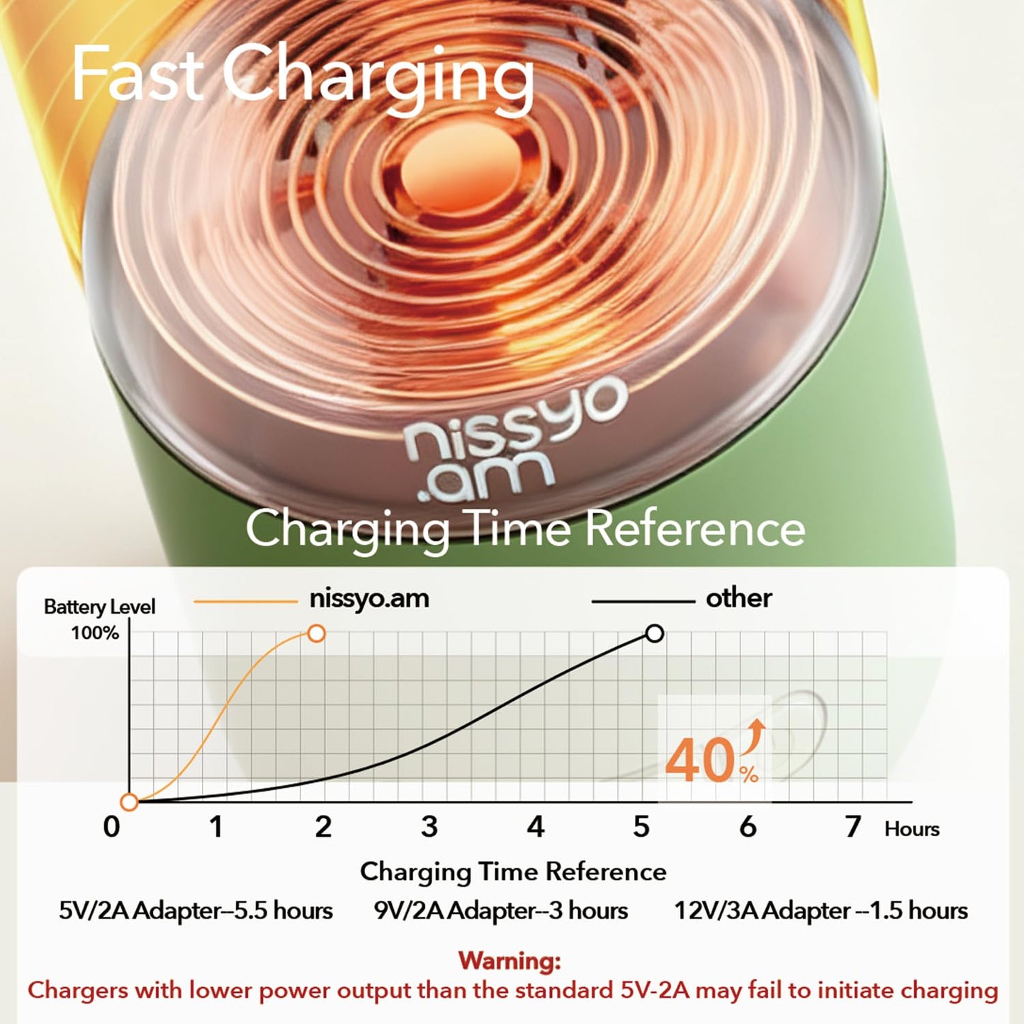 Portable Bottle Warmer for Travel, 17OZ 12000mAh Baby Bottle Warmer with 100W Fast Heating, Super Fast Charging (Full in 1.5H), Accurate Temp Control, Travel Portable Milk Warmer for BabyMilk