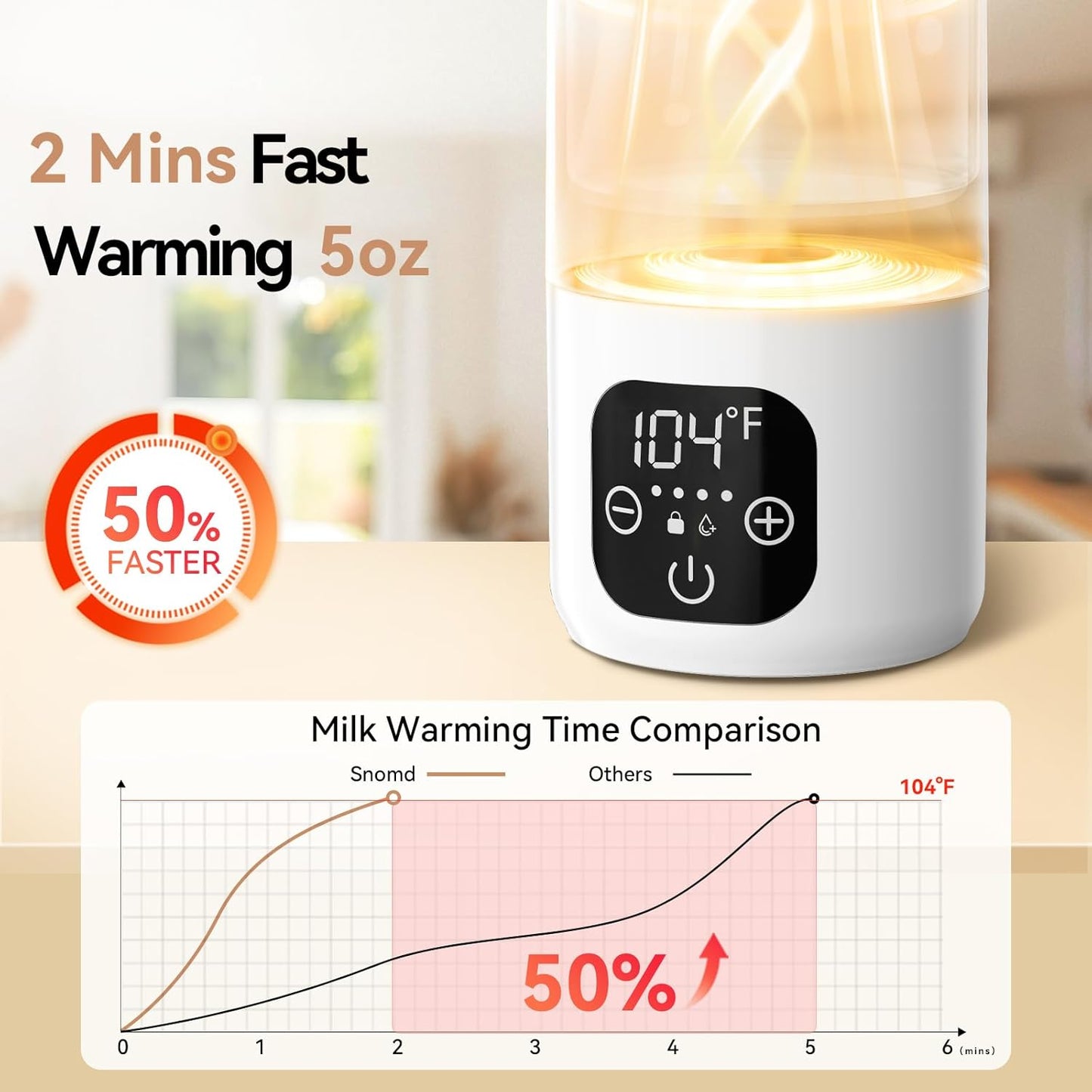 Portable Bottle Warmer for Travel - 3-Min Fast Heating for Breast Milk, Formula & Water, 17oz Large 316L Stainless Steel Flask, Long Battery Life, Precise Temp Control for Car/Airplane