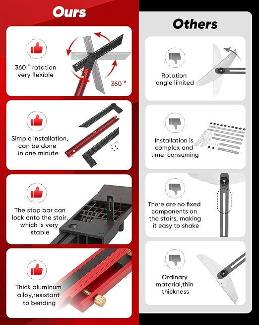 Saker Stair Tread Template Tool, 2026 New Stair Measuring Tool, Stair Tread Jig