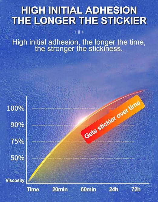 PHIXBEAR Strongest Double Sided Tape, Waterproof Heavy Duty Mounting Tape