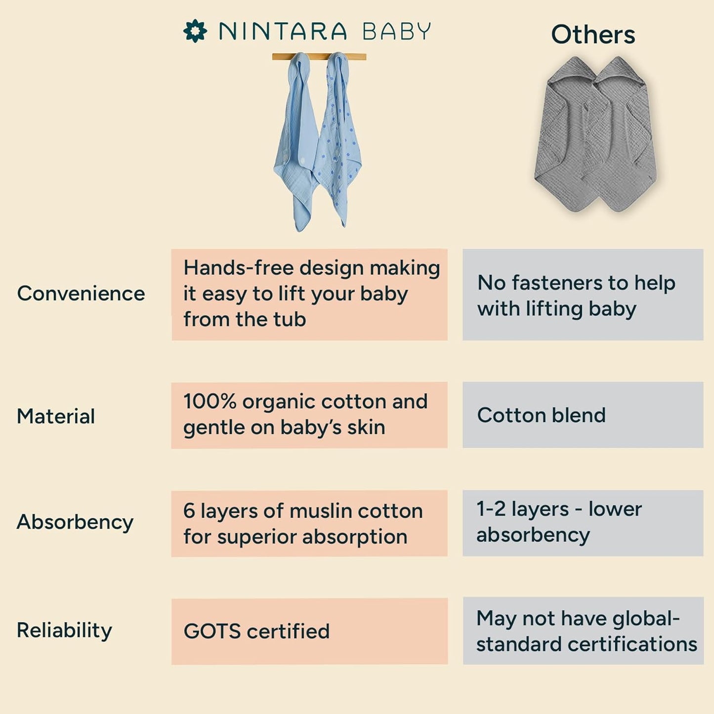 Hooded Towel - 100% Organic Premium Muslin Cotton, 30" x 30", Ultra-Absorbent, Soft, Breathable, Hypoallergenic, Multipurpose, Gifts for Babies & Infants, Pack of 2