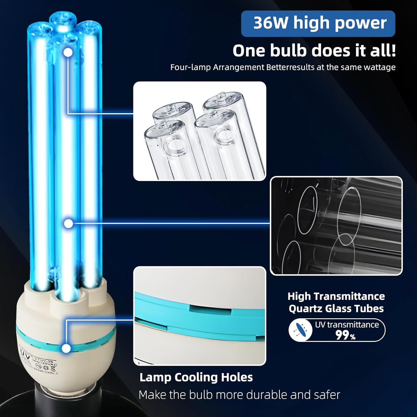 36Watts UV Sanitizer Lamp with Remote Control Powerful Ozone UVC Light with E26 Base for Basement/Bedroom/Kitchen/Office/Storehouse/Car, 3-Gear Timer 110V with Ozone-– Perfect Father's Day Gifts