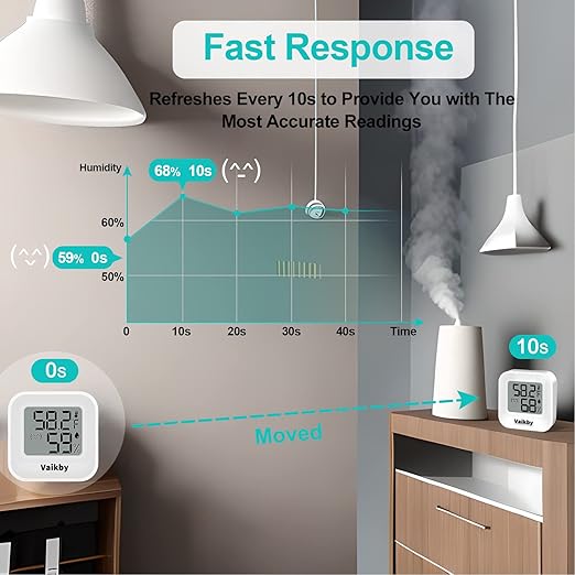 Indoor Humidity Meter Hygrometer 4Pack, Room Thermometer for Accurate Room Temperature Monitor, Digital Hygrometer with Indoor Thermometer for Home, Baby Nursery, and Humidity Sensor Enhanced Comfort