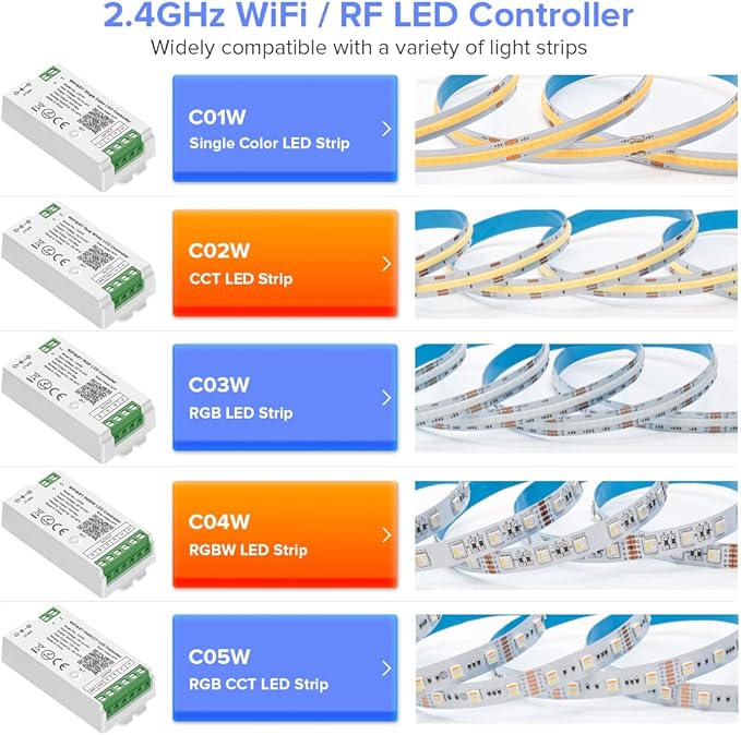BTF-LIGHTING C05W RGBCCT PWM SMD FCOB (+ R G B C W) 6PIN LED Strip 2.4GHz Tuya WiFi Group Controller Alexa Google Home Control Match with WR01RF RC03RFB RC04RFB RC05RFB Remote