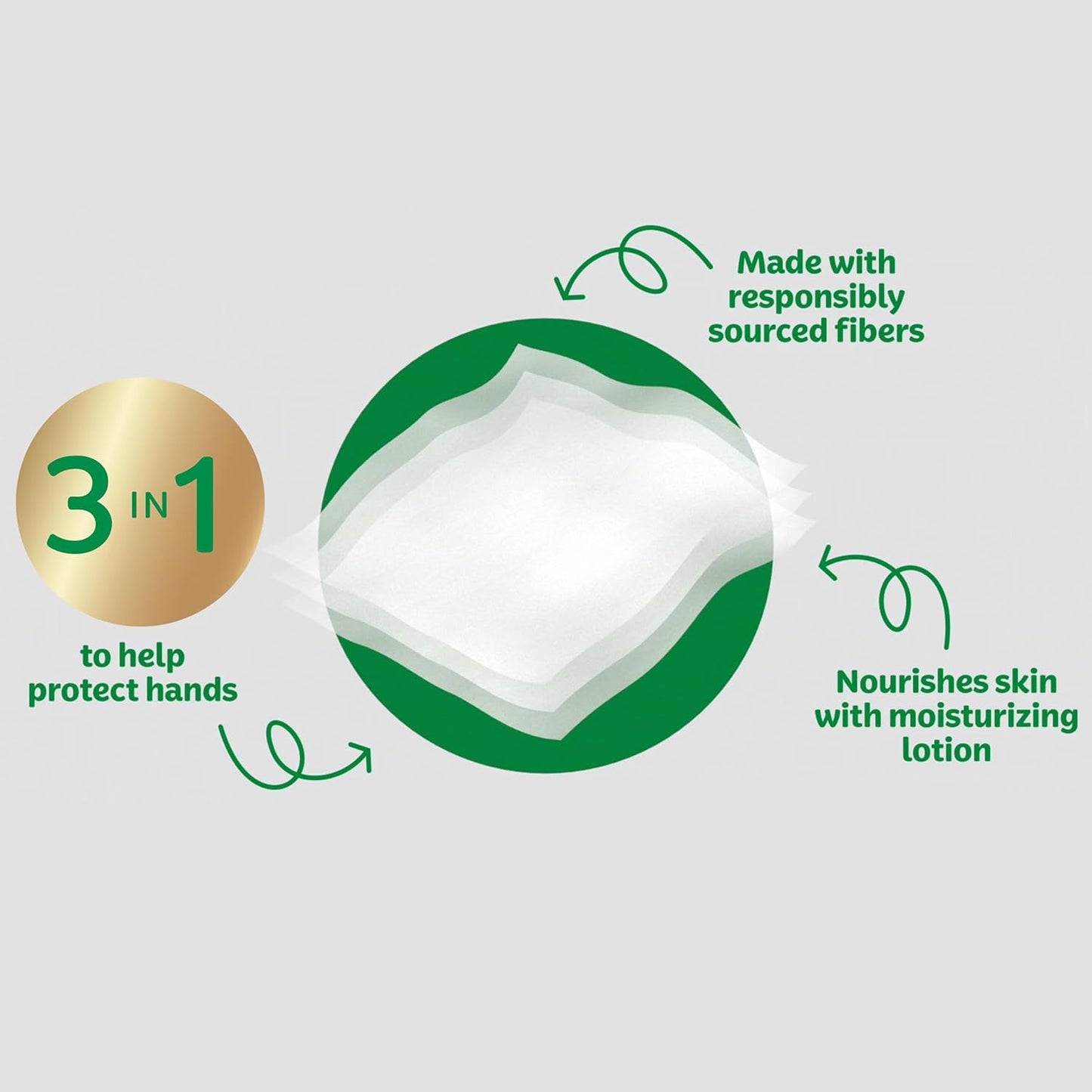 Kleenex Lotion Facial Tissues with Coconut Oil, 8 Cube Boxes, 80 Tissues Per Box, 3-Ply (Pack of 2)