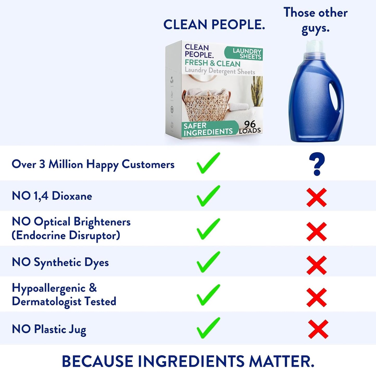 The Clean People Laundry Detergent Sheets - Laundry Soap - Ultra Concentrated, Recyclable Packaging, Stain Fighting - Sweet Petals & Vanilla, 96 Pack