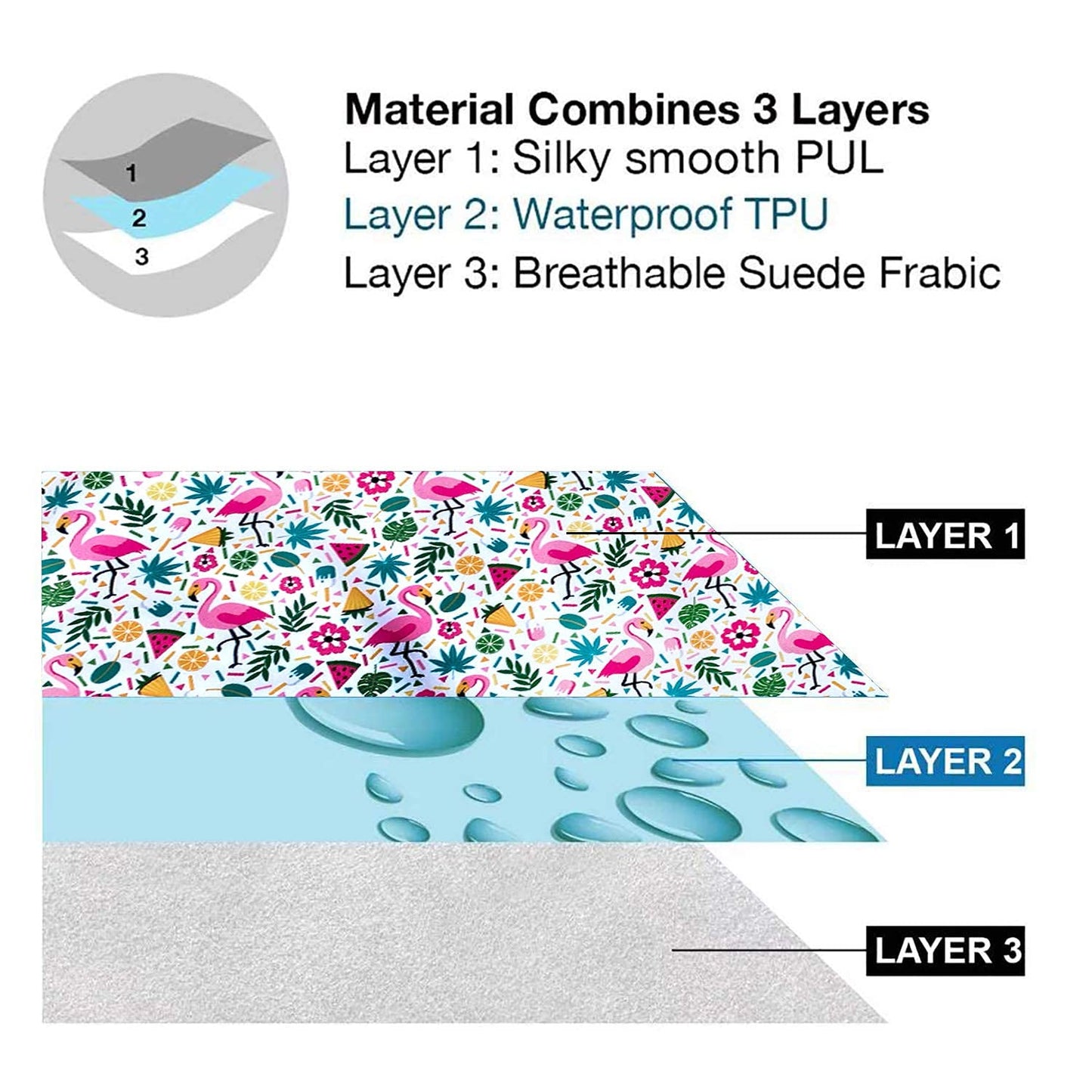 Flock Three Waterproof Baby Diaper Changing Pad with Storage Bag (43.3" X 28.7") Washable Wipeable Reusable Leak Proof Diaper Travel Mat Station Changing Mattress Liner Cribs Bed Cover, Flamingos