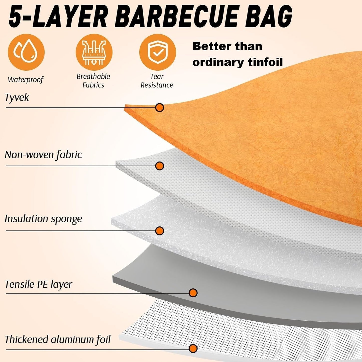 BBQ Blanket for Resting Meat Compatible with Traeger Pellet Smoker-Meat Insulated Bag for Brisket/Pork Shoulder/Steak-Birthday Stocking Stuffers BBQ Accessories for Men Dad(21 inch)