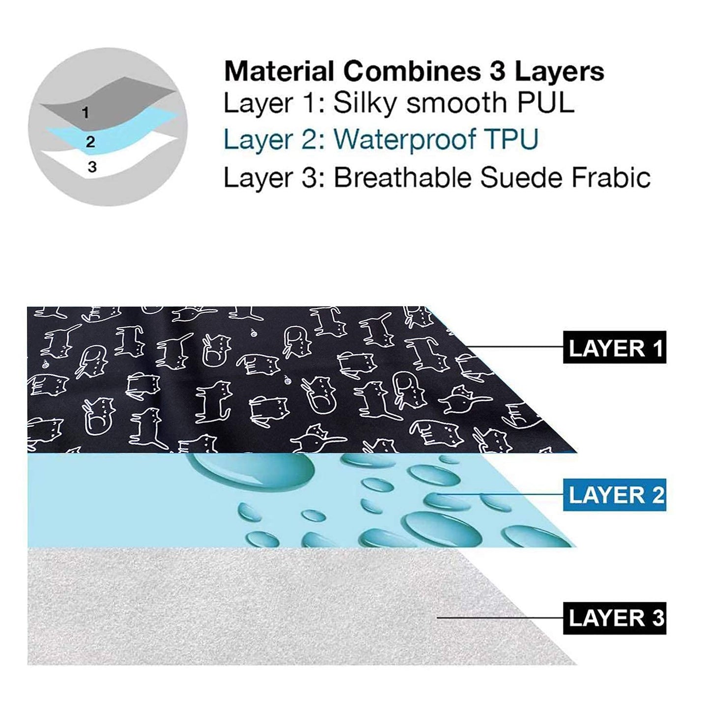 Flockthree Waterproof Baby Diaper Changing Pad with Storage Bag (28.7" X 19.7") Washable Wipeable Reusable Leak Proof Diaper Travel Mat Station Changing Mattress Liner Cribs Bed Cover, Cats
