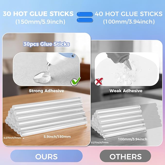 Mini Hot Glue Gun Set with 30 Glue Sticks, Fast Preheating Hot Melt