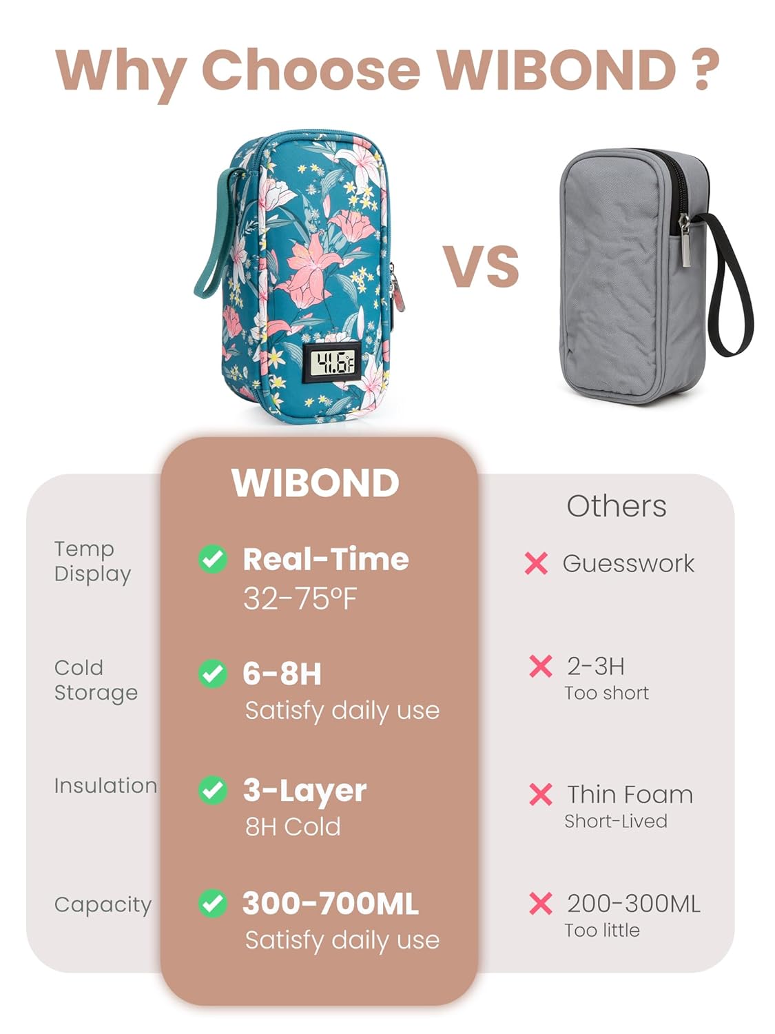 Breast Milk Cooler Travel Bag, Real-Time Temperature Display, Holds 4-6 Breastmilk Storage Bag with 2 Breast Milk Ice Pack, Cooling & Waterproof Portable Cooler for Moms on The Go(Lily)