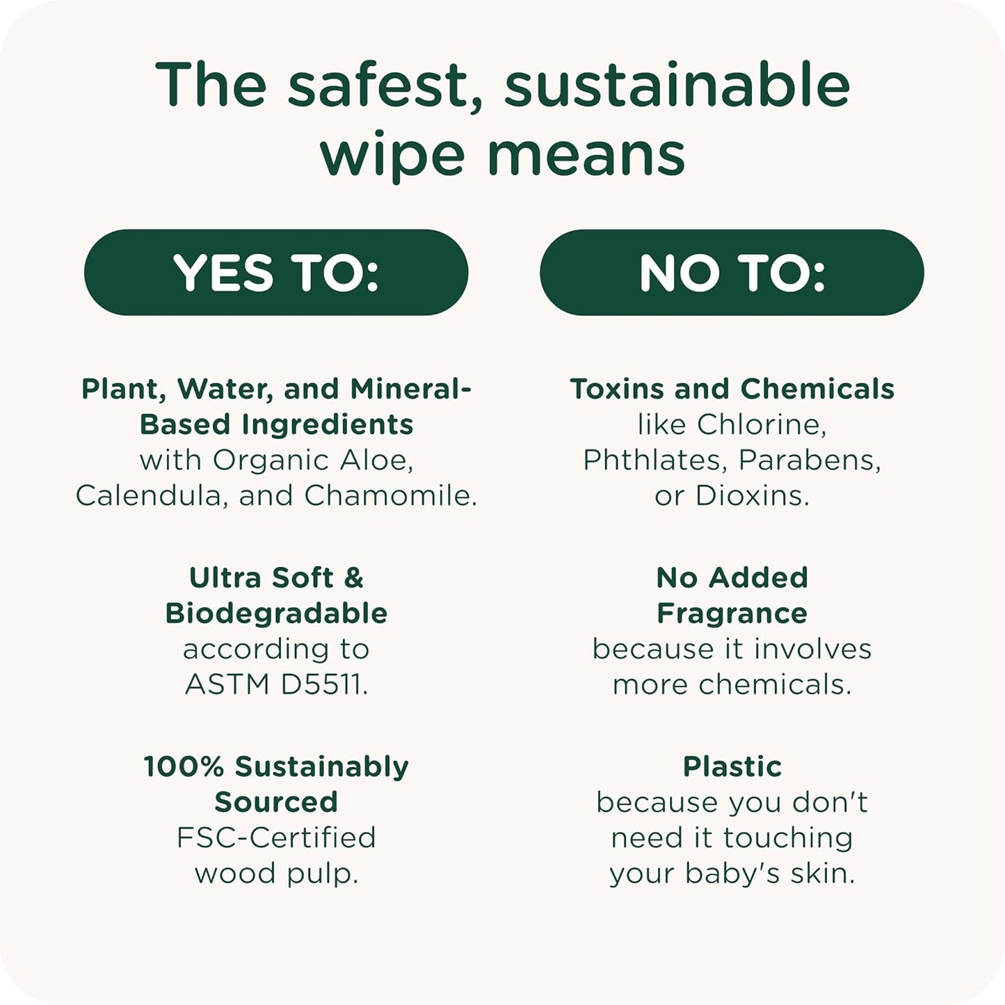 HealthyBaby Our Gentle Nose & Face Wipes | EWG Verified Safe | Soothing for Runny Noses & Sensitive Skin | Plastic-Free, Fragrance Free, Totally Chroline Free (6 boxes, 360 wipes)
