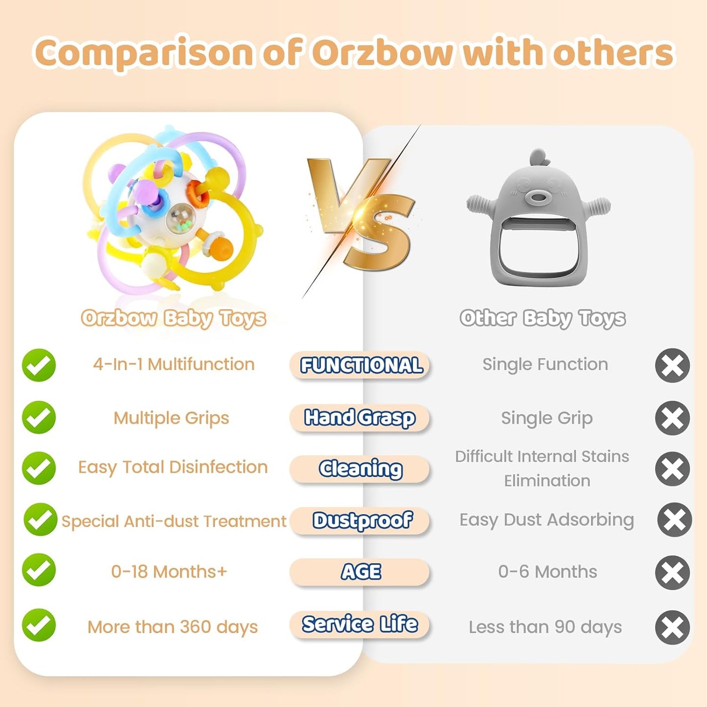 Orzbow Sensory Teething Toys for Babies, Baby Montessori Toys 3-6-12-18 Months, Infant Teethers Relief Chew Toys, Silicone Baby Rattle Toys - Early Development Toy for Toddlers, BPA Free, Yellow