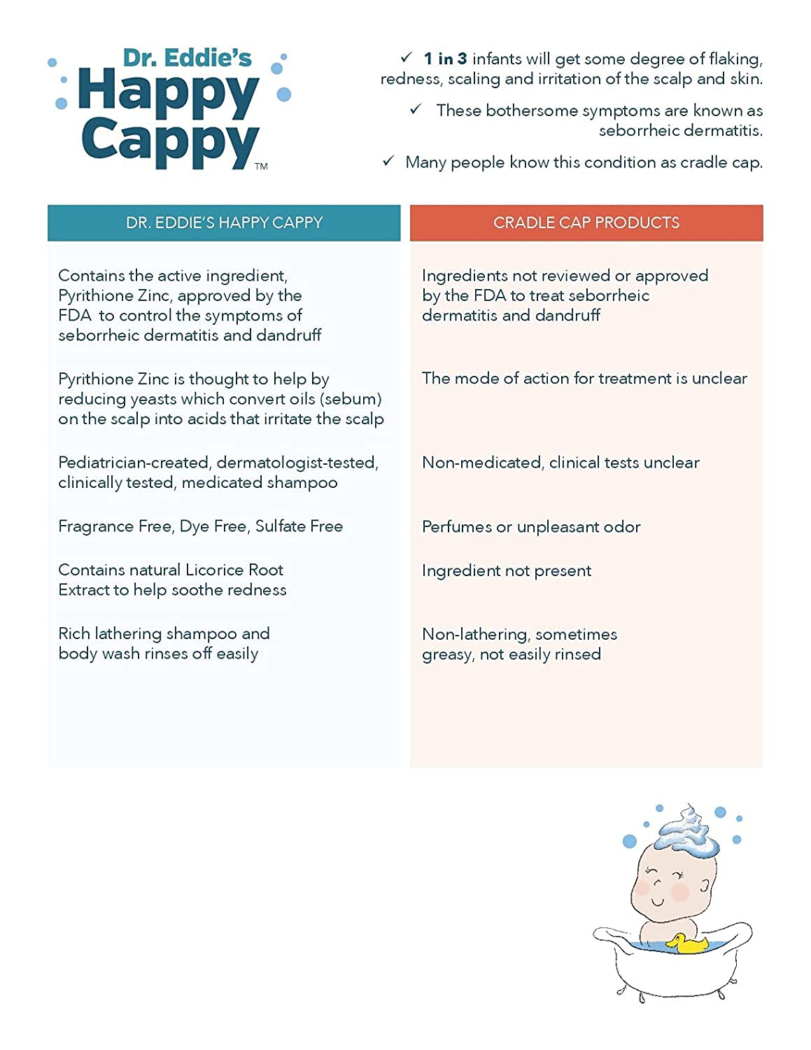 Happy Cappy Daily Medicated Shampoo and Body Wash Bundle - Baby Dandruff Shampoo, Helps Cradle Cap and Seborrheic Dermatitis, Reduces Redness, Dermatologist Tested, Fragrance-Free - 4 Pieces