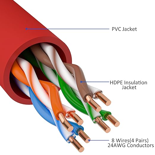 Cat5e Ethernet Cable 35 FT, Cat 5e Internet Cable, Red Snagless Patch Cord, Flexible, Network, LAN, PoE, Standard RJ45 Connector for PC, Server, Router, Modem, TV, PS5 - with 15 Cable Ties
