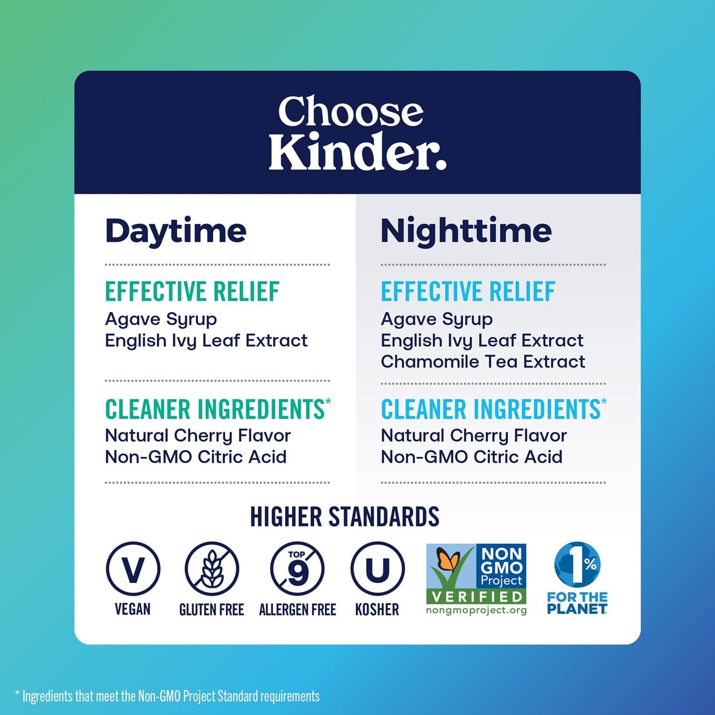 KinderMed Infants' Cough Day & Night Value Pack - Organic Agave Syrup and English Ivy Leaf Extract - No Dyes, No Artificial Flavors or Sweeteners - for Ages 2 Months+ - Natural Cherry Flavor, 2 Fl Oz