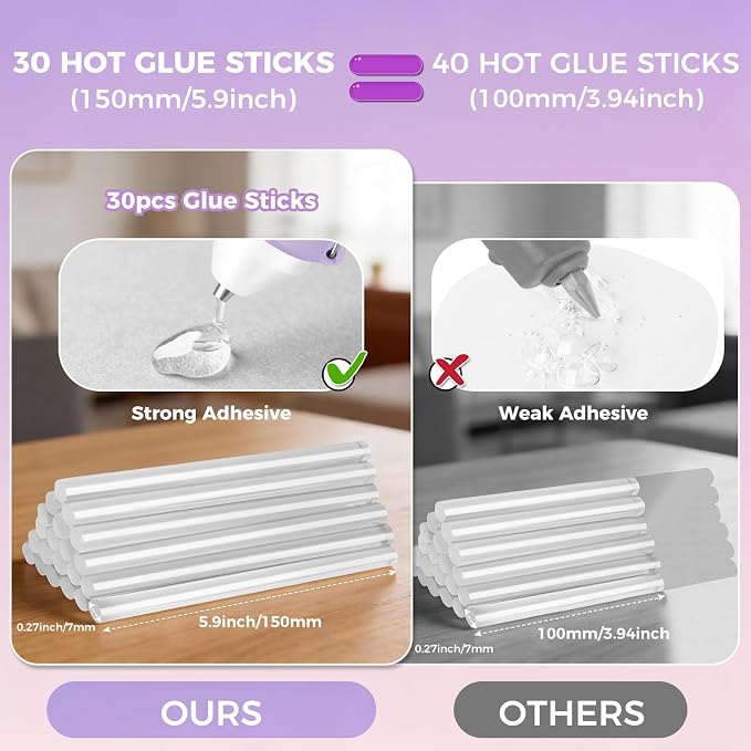 30W Dripless Hot Glue Gun Kit, Fast Heat Nozzle