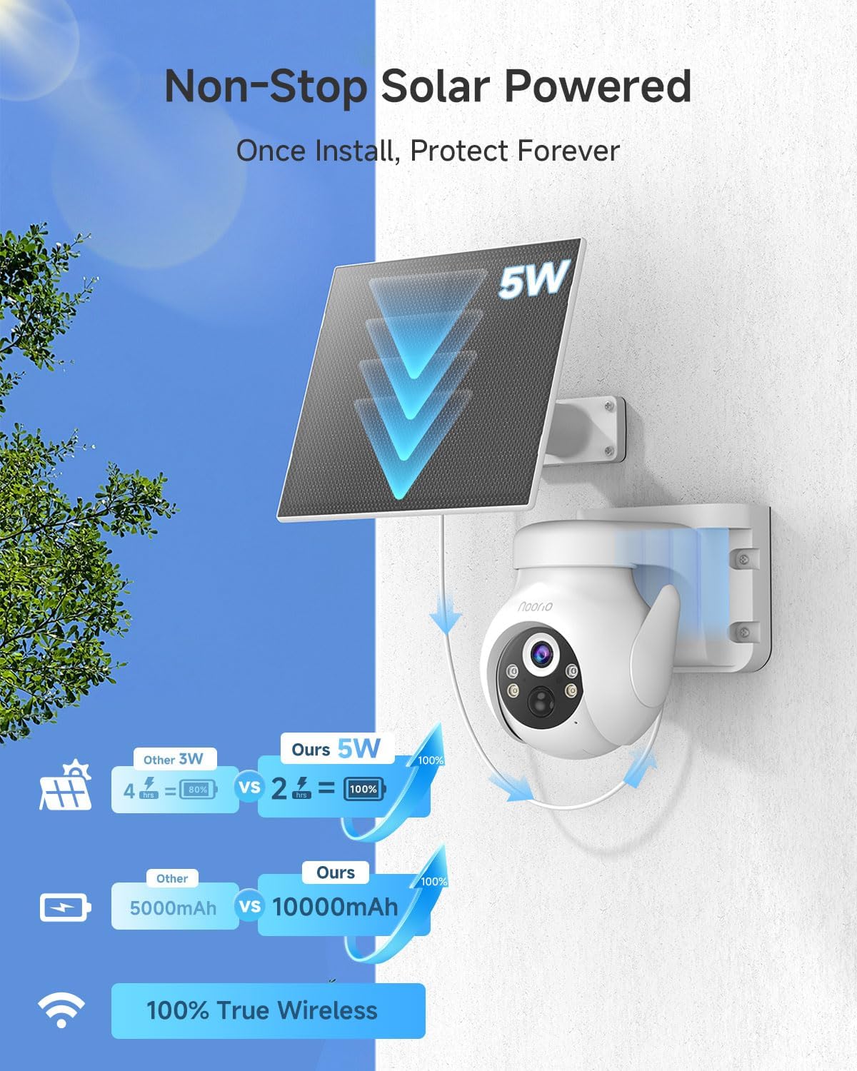 Noorio Solar Camera Outdoor Wireless, 2K 360° View Camera for Home Security Battery Powered, AI Auto Tracking, Color Night Vision, 2-Way Talk, SD/Cloud Storage