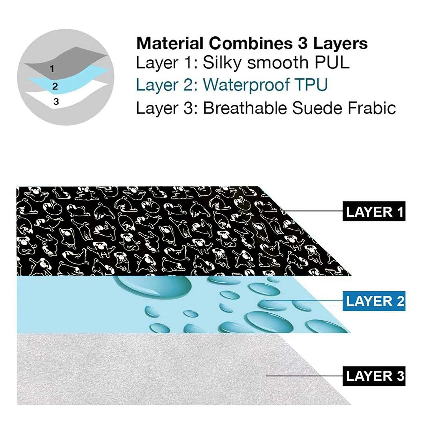 Flock Three Waterproof Baby Diaper Changing Pad with Storage Bag (43.3" X 28.7") Washable Wipeable Reusable Leak Proof Diaper Travel Mat Station Changing Mattress Liner Cribs Bed Cover, Dogs