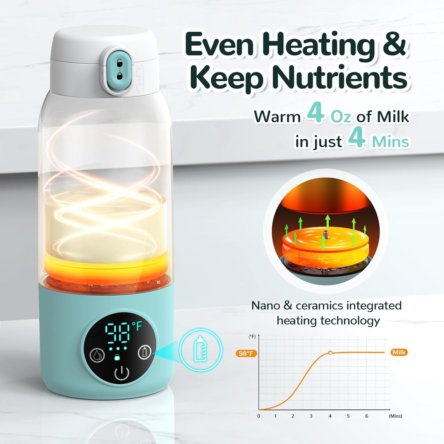 Portable Bottle Warmer -Dual Heating Modes for Breast Milk & Water, Milk Warmer for Baby with Fast Heating,17 Ounces Capacity Suitable for Baby Outdoor, Car, and Airplane Travel Bottle Warmer