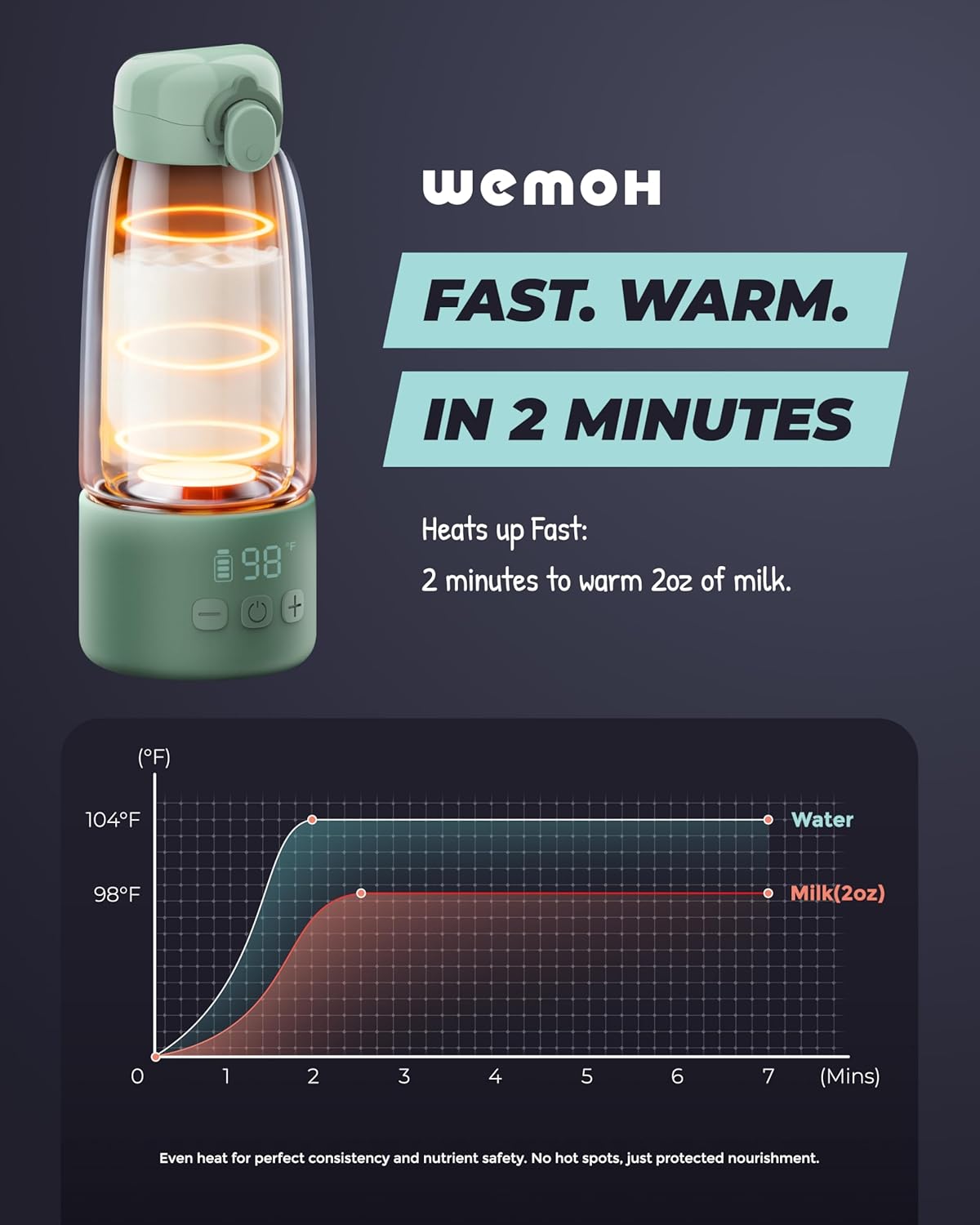 Upgraded Portable Bottle Warmer for Travel with Self-Clean Function, Precise Temp Control & 8 Feeds per Charge, 16oz Bottle Warmer On-The-Go Parents, 100W Fast Heating for Breast Milk & Formula