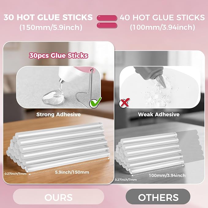 Mini Hot Glue Gun Set with 30 Glue Sticks, Fast Preheating Hot Melt