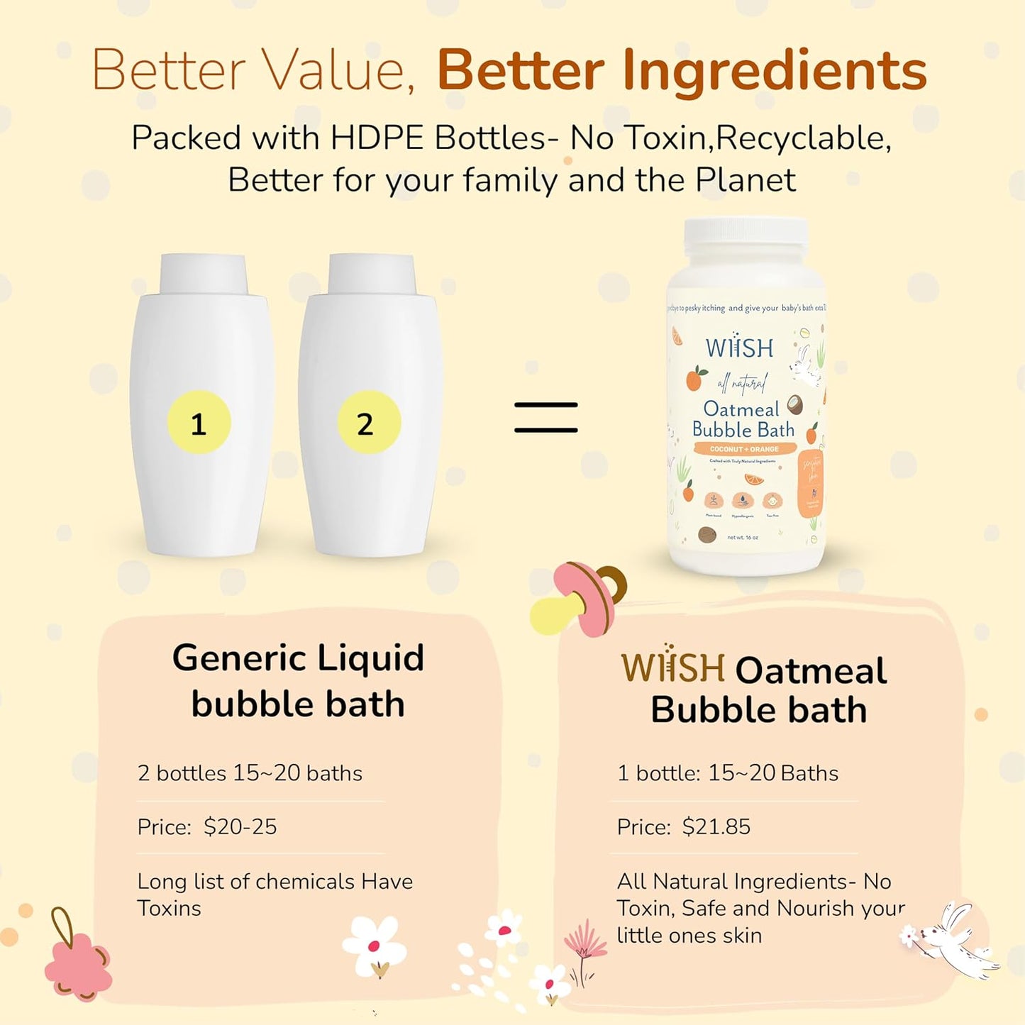 WIISH Baby Oatmeal Bubble Bath - Baby Bubble Bath for Sensitive Skin with 30% Colloidal Oatmeal | Orange + Coconut | Healing Ingredient, Soothing Itchiness, Rashes, Dryness 16 oz(260g)